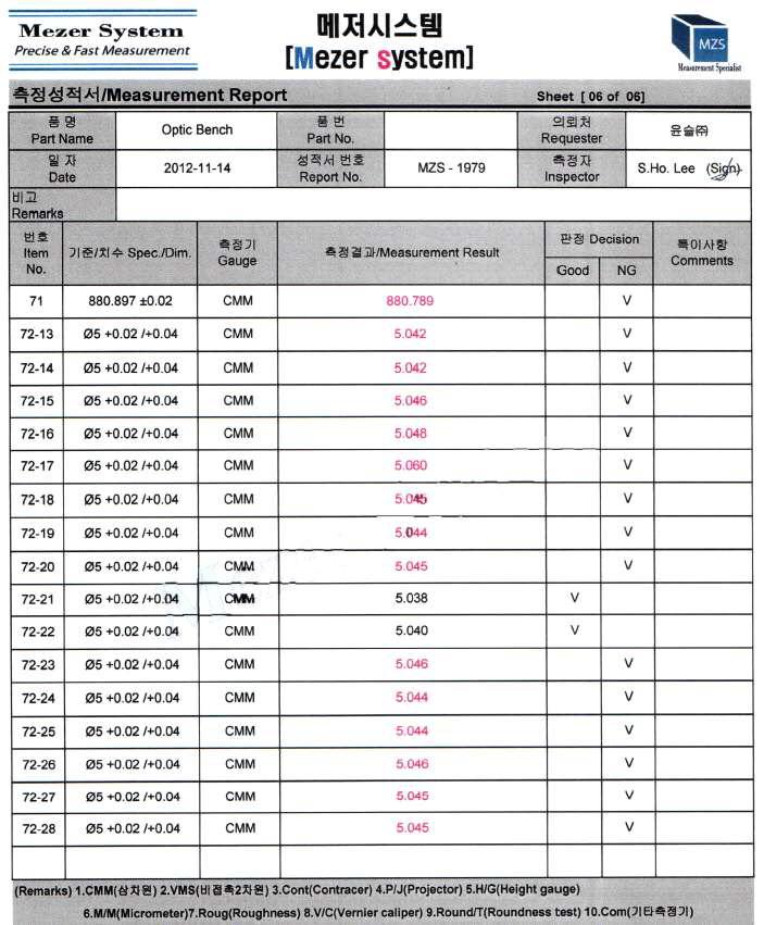 IGRINS 옵티컬벤치의 핀 홀 측정 결과 6/6