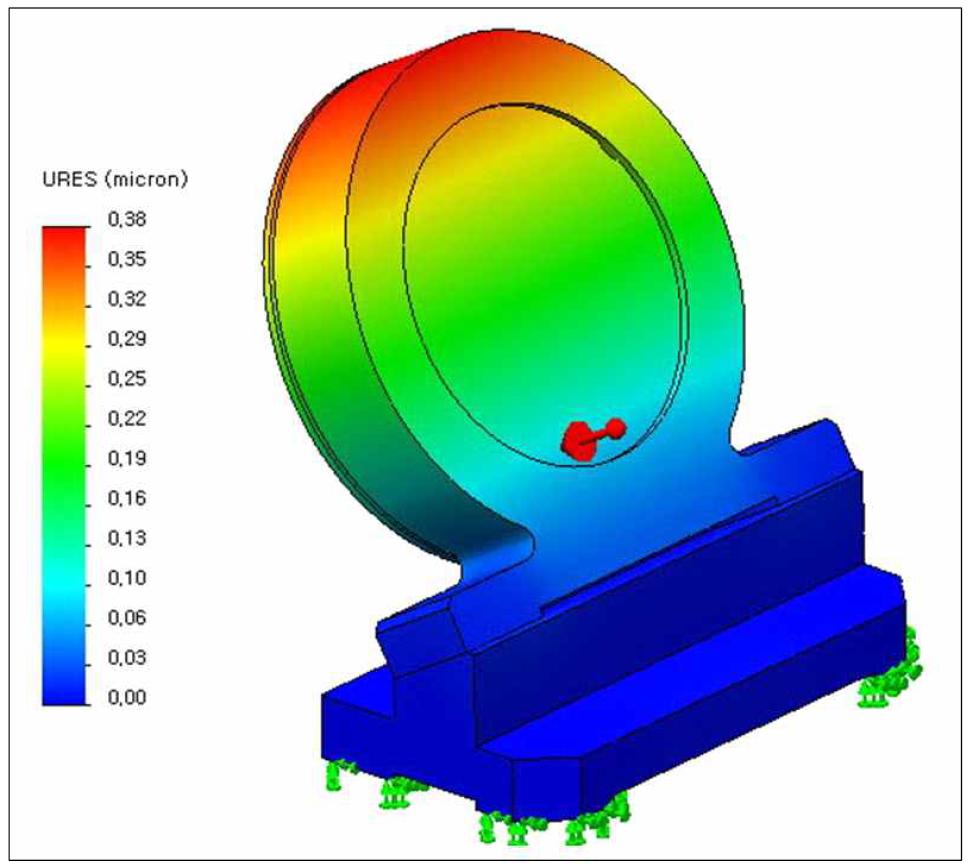 슬릿뷰어폴드미러의 SolidWorksⓇ 구조해석 결과