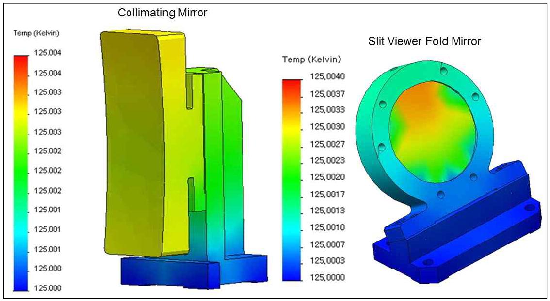 미러와 미러 마운트의 열 해석 결과 온도분포 양상