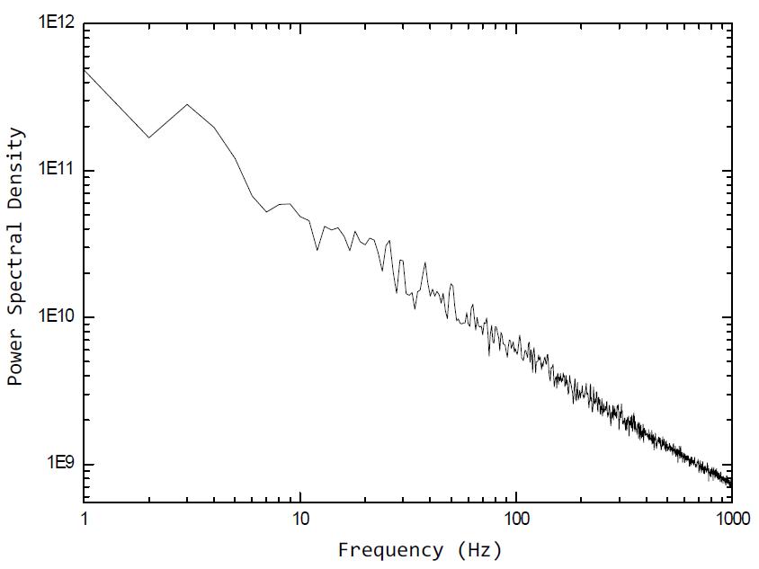 CDS noise image의 power spectrum