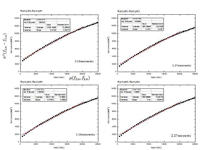 가시광 LED광원을 이용한 engineering C grade검출기의 PTC.