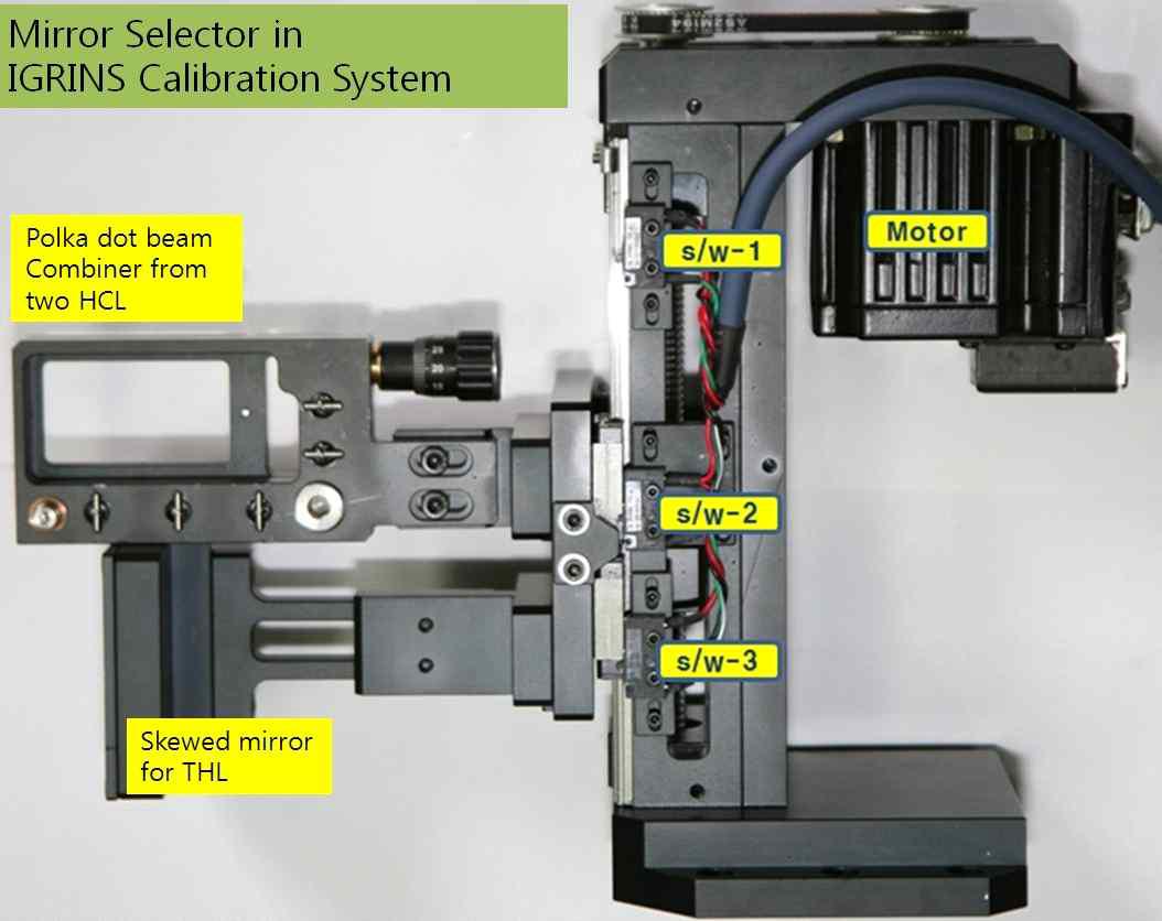 Mirror Selector