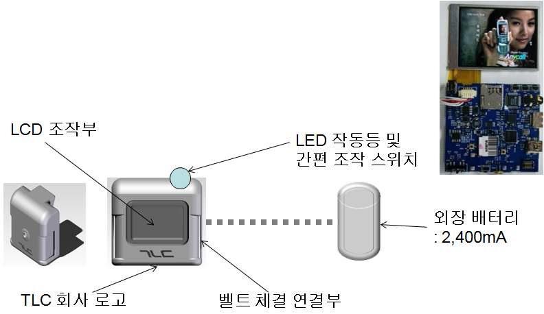 스마트 벨트의 외부 구조