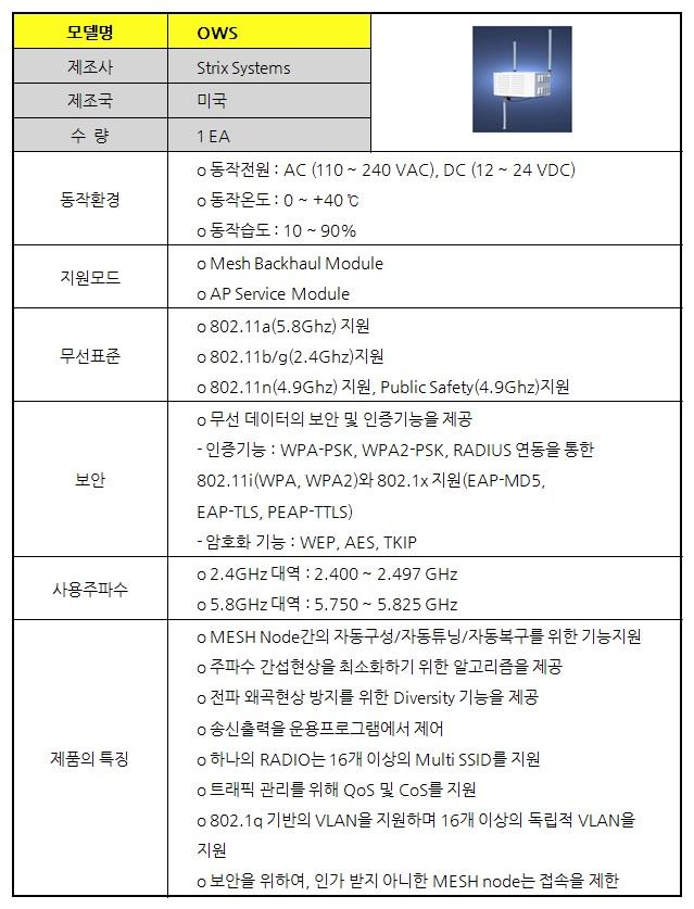 WiFi Mesh 네트워크 테스트 장비