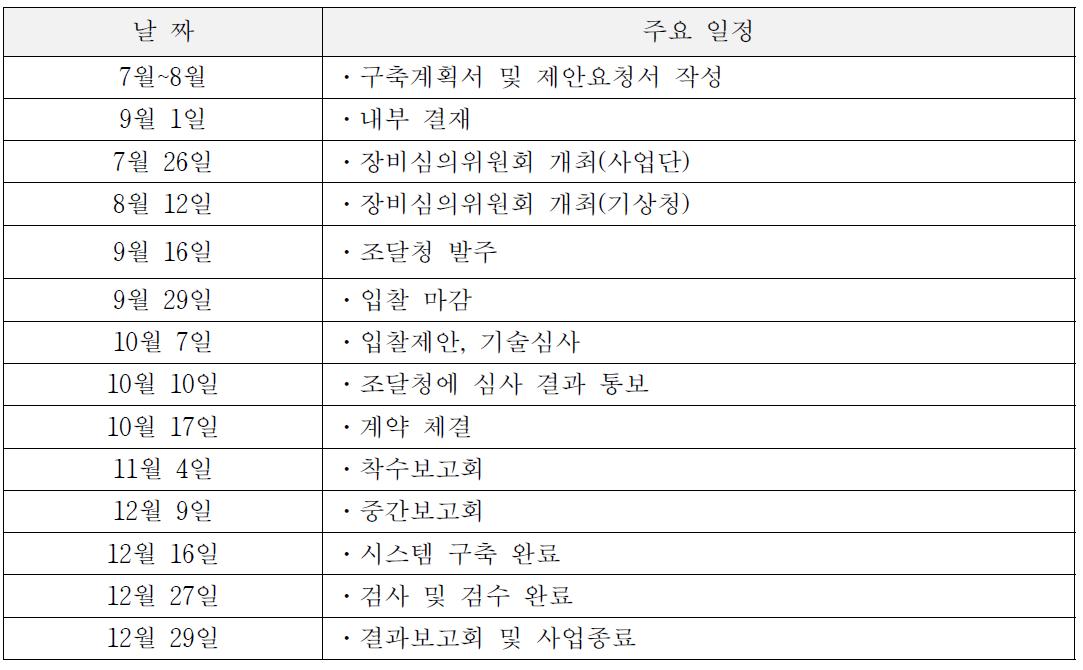 해남 시스템 사용을 위한 절차