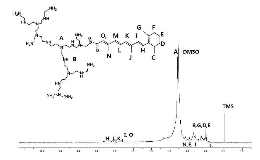 P 1.8의 H NMR spectrum
