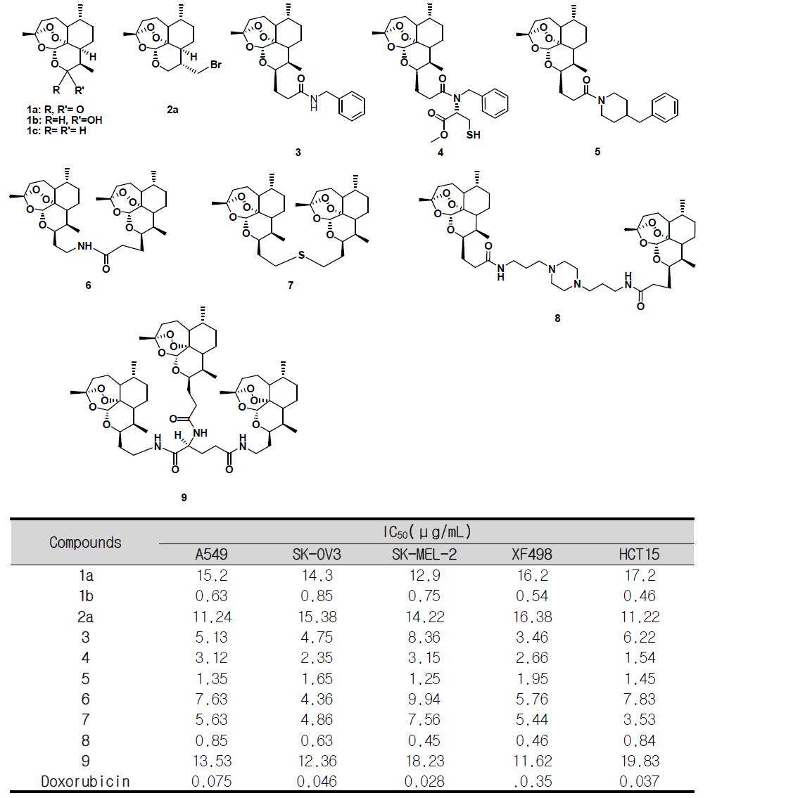 신규 합성된 디옥소아테미시닌 유도체와 항암활성 측정