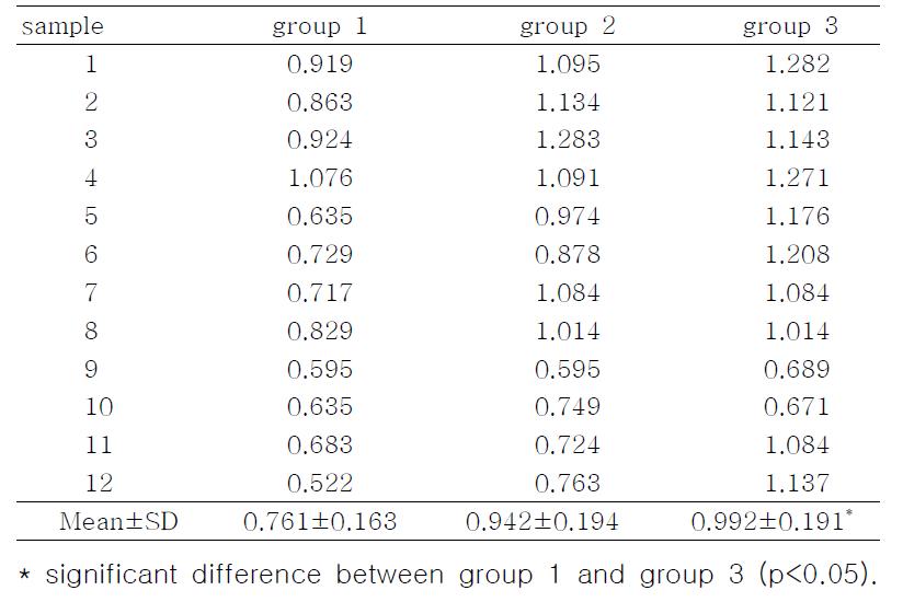 Normalized TACE expressions by TACE/β-actin