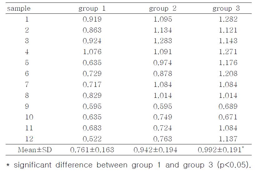 Normalized TACE expressions by TACE/β-actin