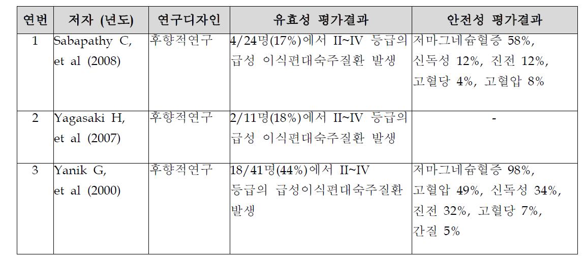 소아 조혈모세포이식 환자에서 Tac/MTX의 유효성·안전성 평가 연구 요약