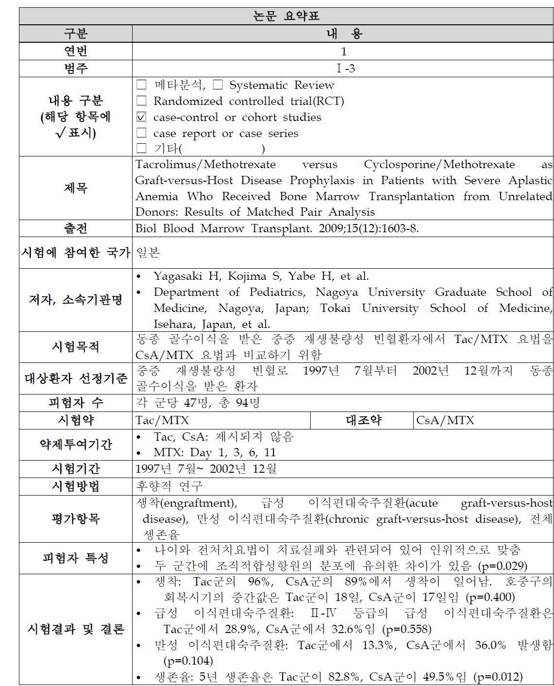 Tac/MTX 요법과 CsA/MTX 요법을 비교한 논문 1 요약표