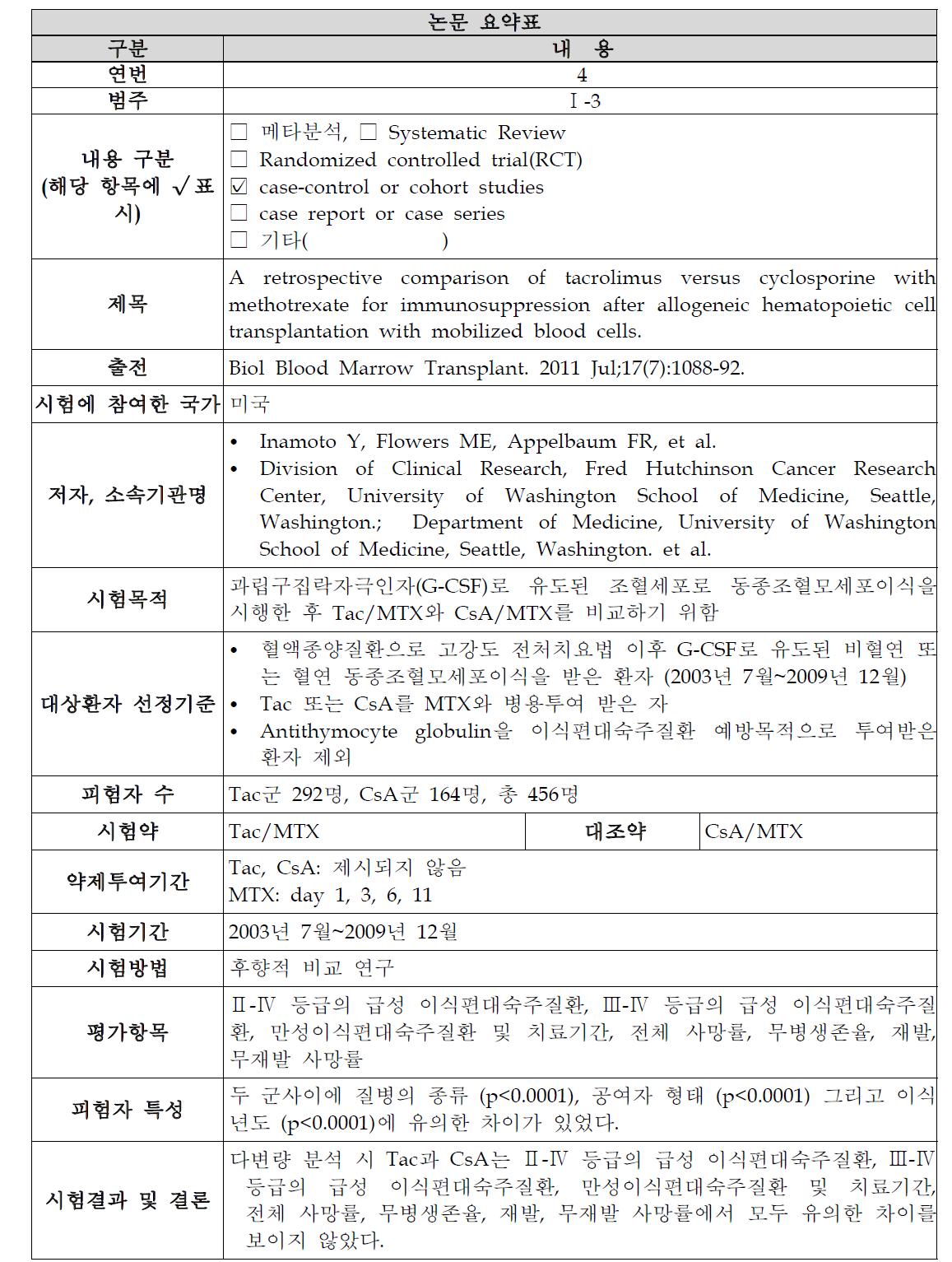 Tac/MTX 요법과 CsA/MTX 요법을 비교한 논문 4 요약표