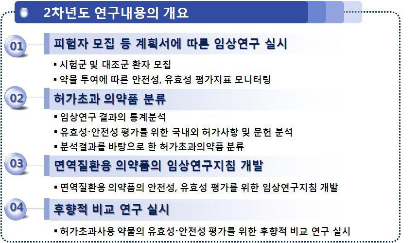 당해연도 연구내용