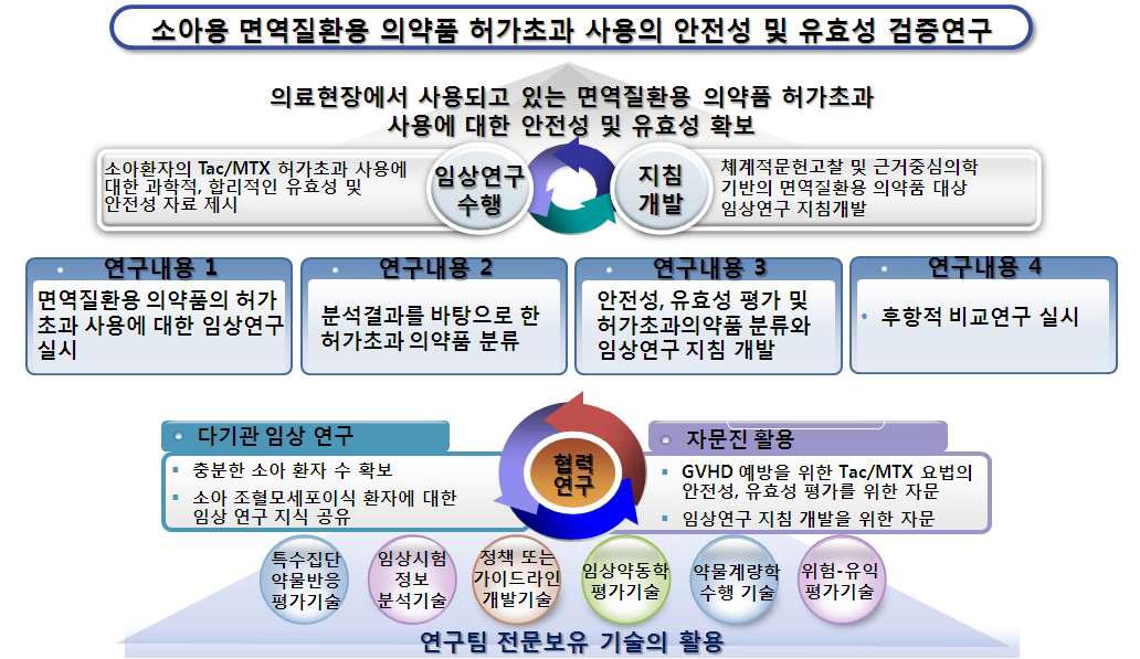 당해연도 추진전략