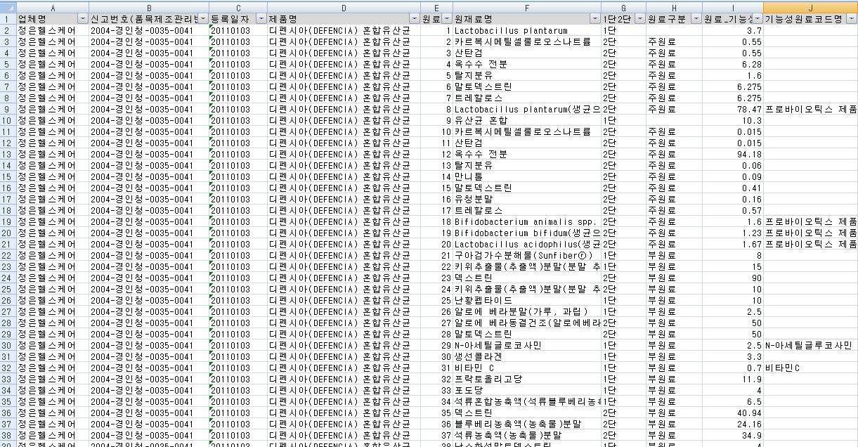 추출 받은 품목제조신고된 건강기능식품 원시 데이터 중 일부