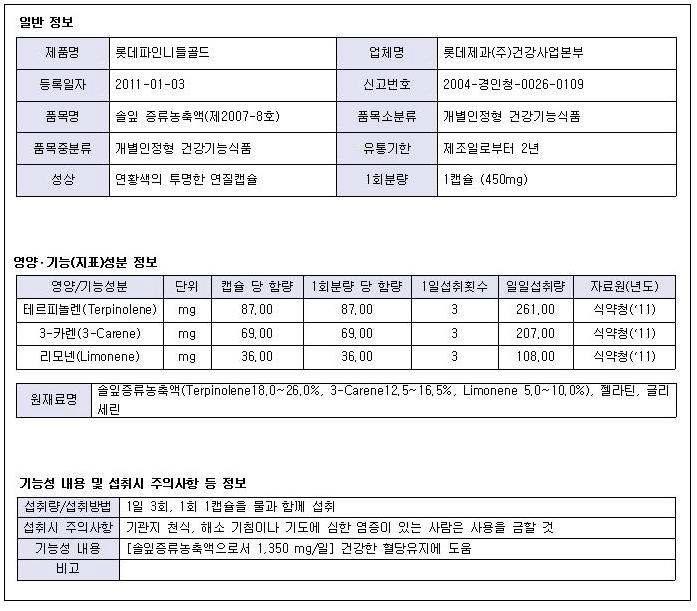 국내 건강기능식품 DB의 구성 틀의 예시