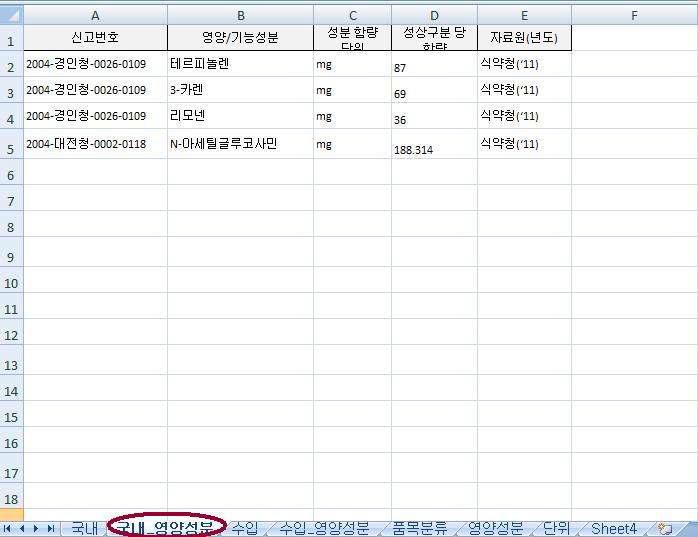 건강기능식품 DB의 데이터 입력 체계 엑셀파일 중 “국내 영양성분“ 시트