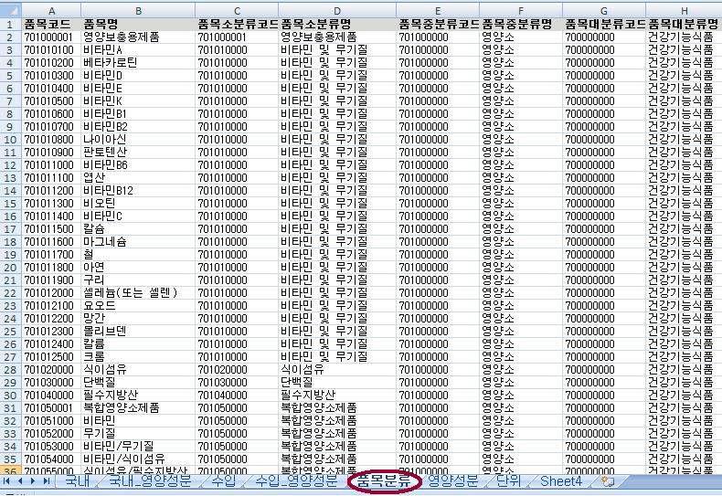건강기능식품 DB의 데이터 입력 체계 엑셀파일 중 “품목분류” 시트