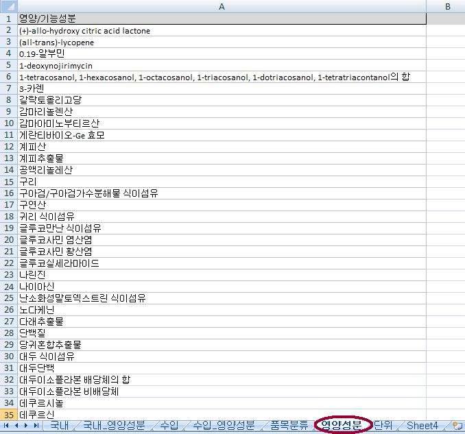건강기능식품 DB의 데이터 입력 체계 엑셀파일 중 “영양성분“ 시트