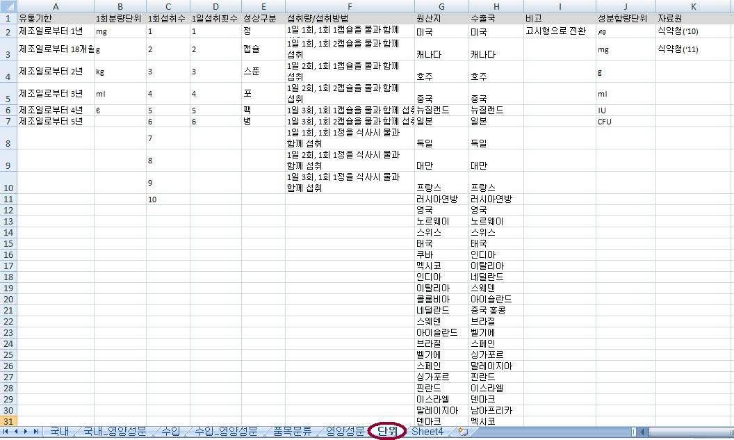 건강기능식품 DB의 데이터 입력 체계 엑셀파일 중 “단위“ 시트
