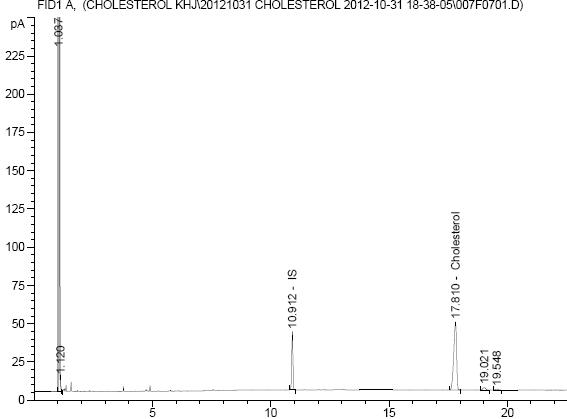 Cholesterol 표준용액 0.2 mg/ml농도의 peak 확인