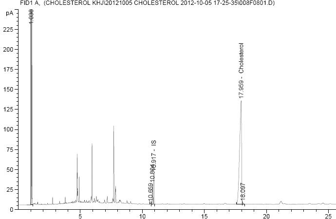 건강기능식품 중 오메가 3 제품에서 Cholesterol peak 확인