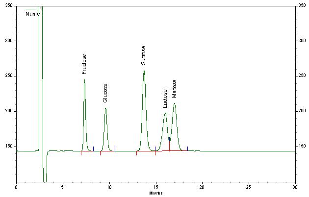 당 표준용액 HPLC 크로마토그램