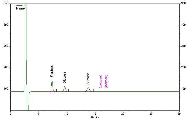 건강기능식품 시험용액의 당류 HPLC 크로마토그램