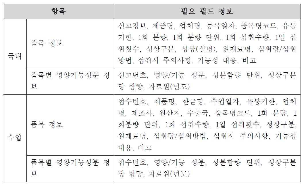 국내 제조/수입 품목 필드 구성 정보