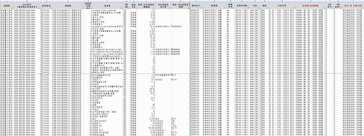 국내 건강기능식품 품목제조보고 자료