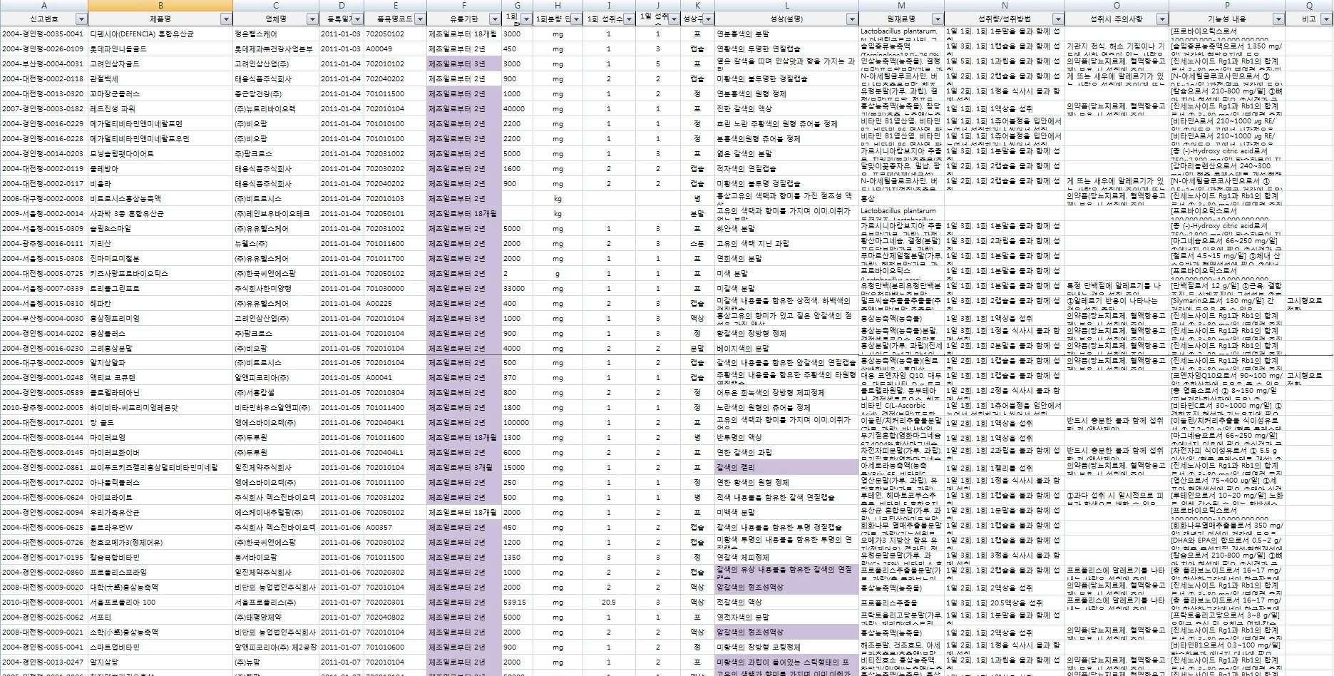 품목제조신고서 확인을 통한 국내 건강기능식품 기술정보 및 관련정보 DB 입력 양식