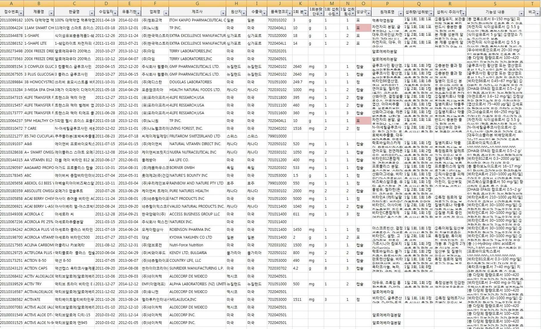 수입신고서 확인을 통한 수입 건강기능식품 기술정보 및 관련정보 DB입력 양식