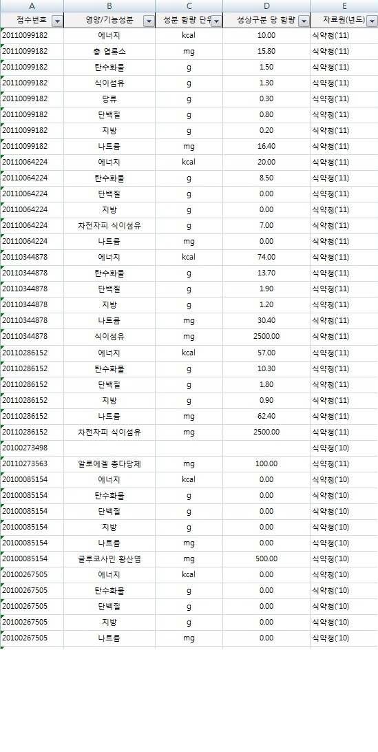 수입 건강기능식품 영양성분 및 함량 DB 입력 양식