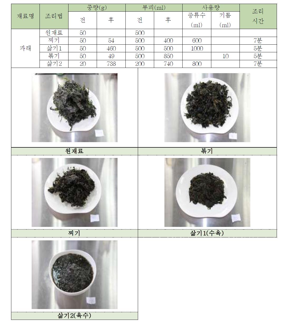 파래의 조리에 따른 부피 및 중량의 변화