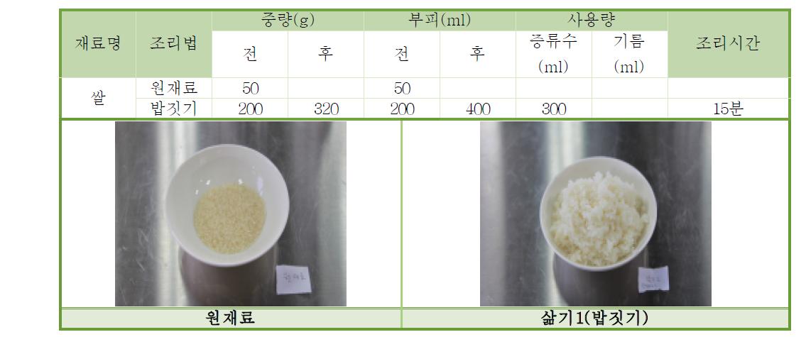 쌀의 조리에 따른 부피 및 중량의 변화