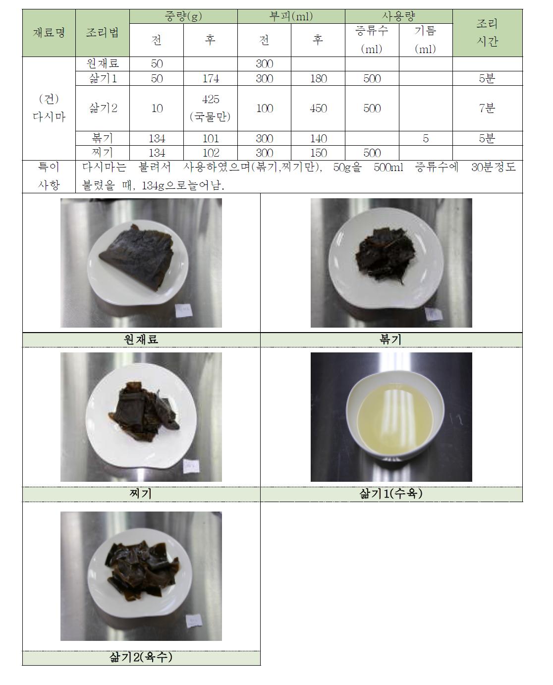 다시마의 조리에 따른 부피 및 중량의 변화