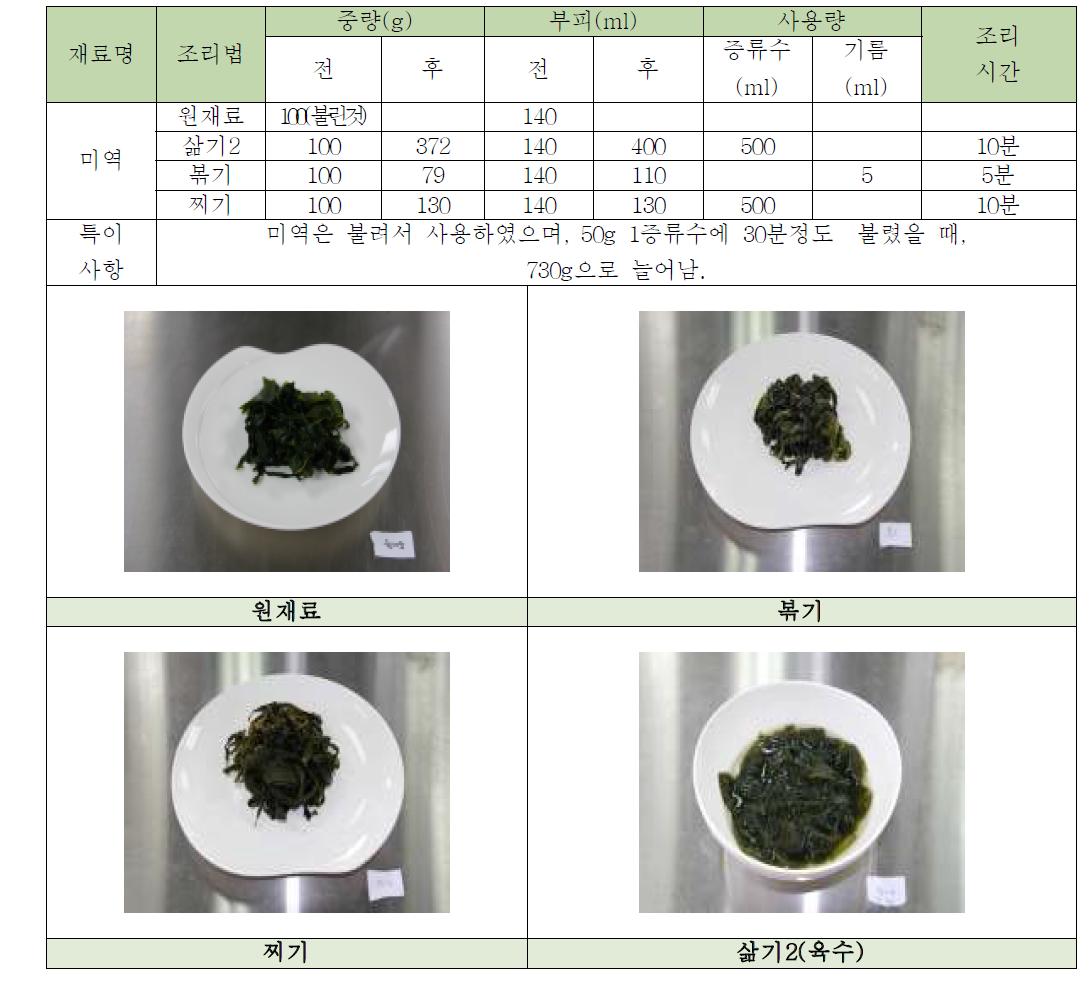 미역의 조리에 따른 부피 및 중량의 변화