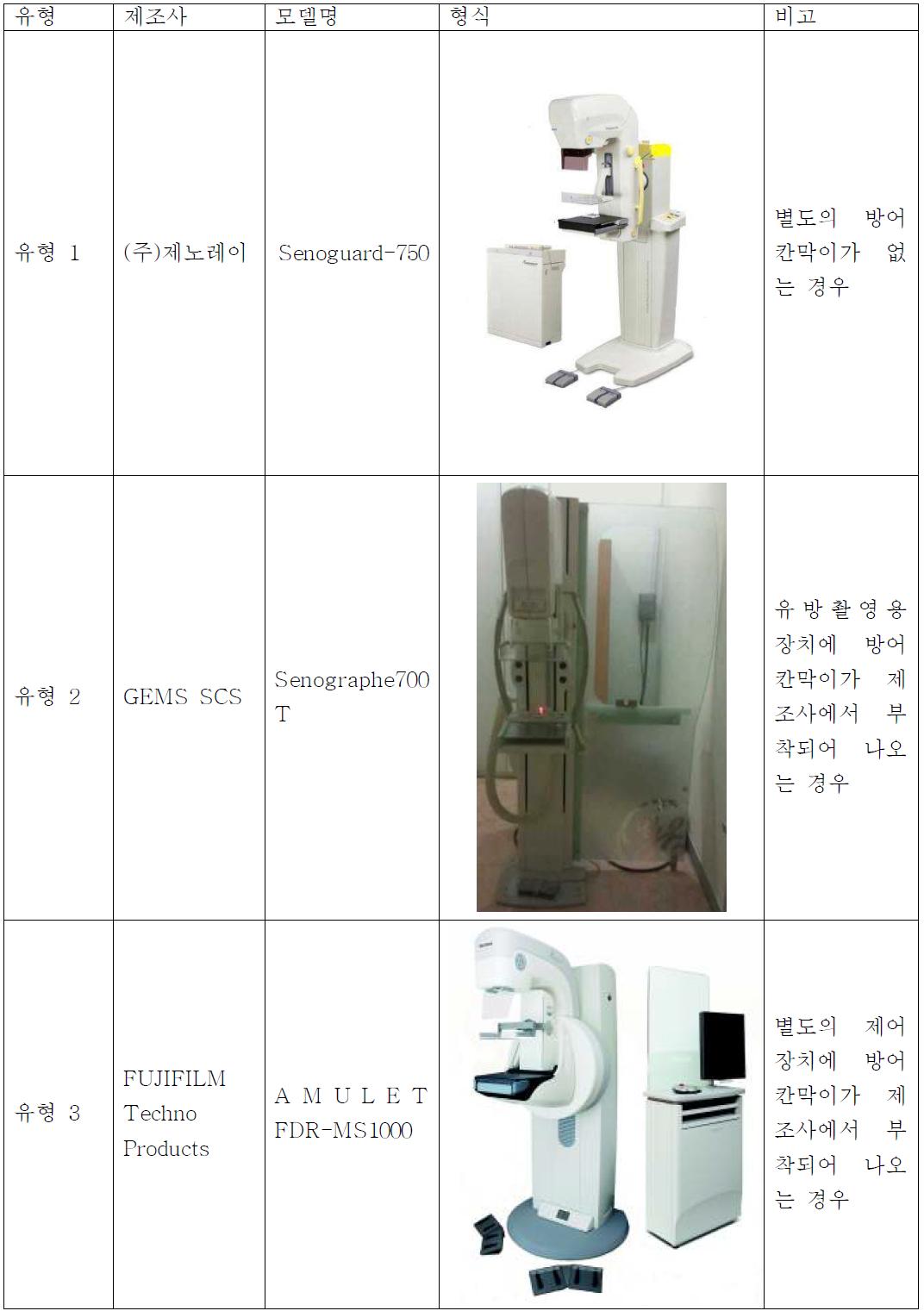 유형별 장치 예