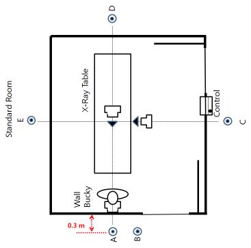 진단용 방사선 X선 촬영장치의 측정 지점 예