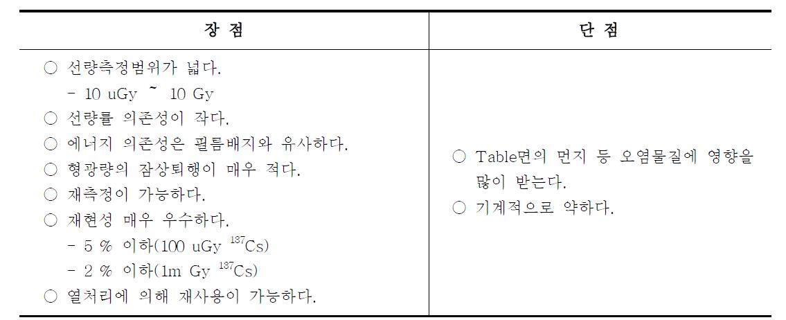 유리선량계의 특성