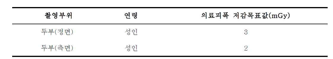 일본에서의 두부 촬영 시 의료피폭 저감목표값
