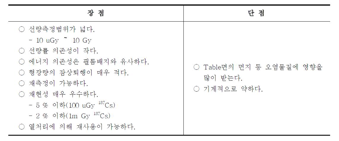 유리선량계의 특성