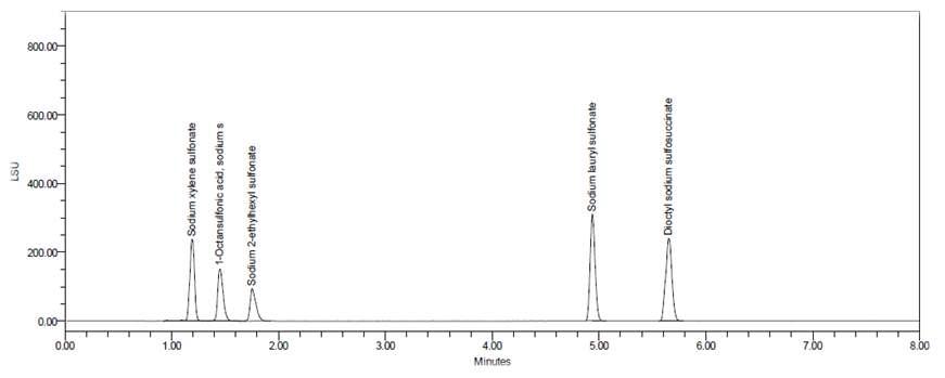 살균소독물질 5성분 UPLC-ELSD의 크로마토그래피