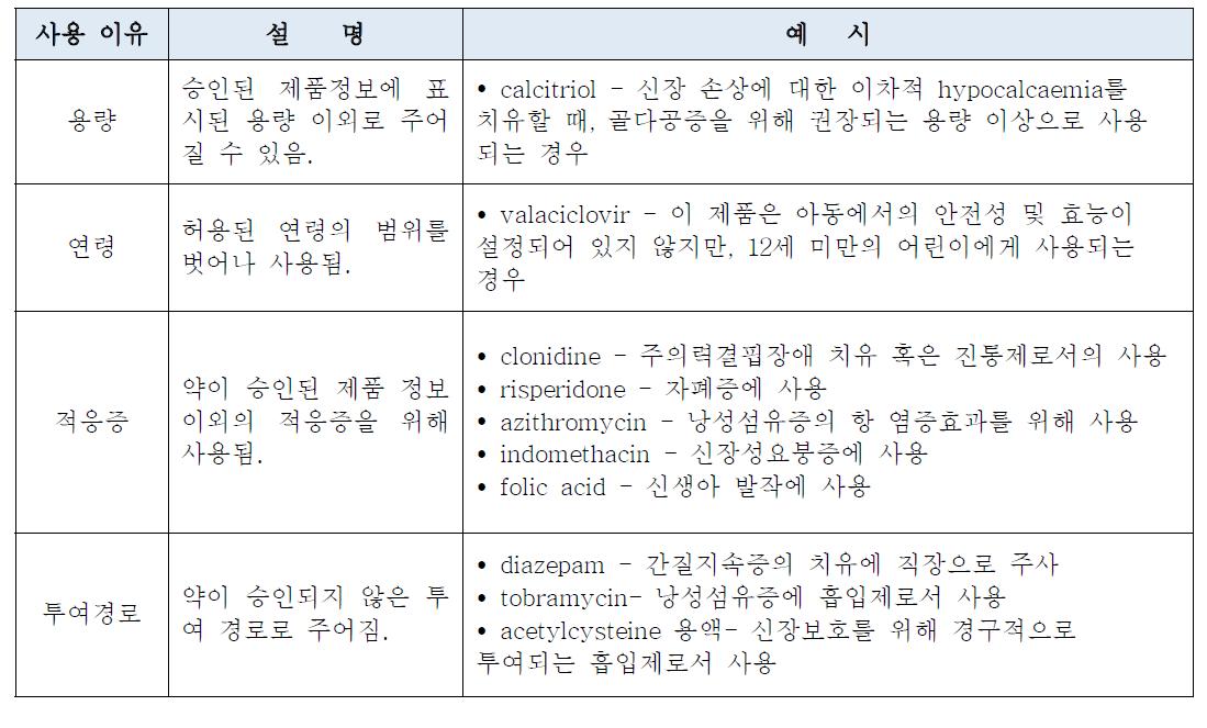 허가초과의약품으로 사용하는 이유 (NSW Department of Health. 2003)