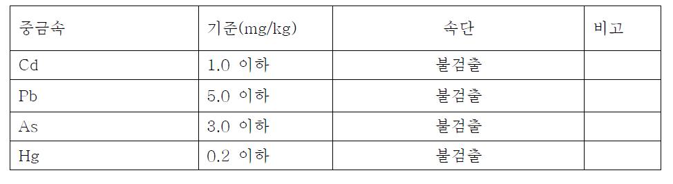 중금속 시험