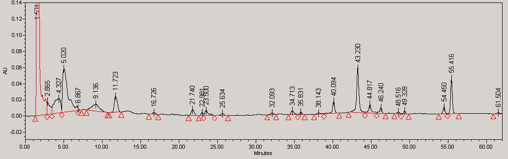 Typical chromatogram of the H2O-extract of Dipsaci Radix stored at 5℃ for two months