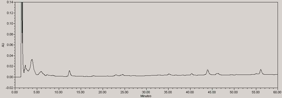 Typical chromatogram of the H2O-extract of Dipsaci Radix stored at room temperature for six months