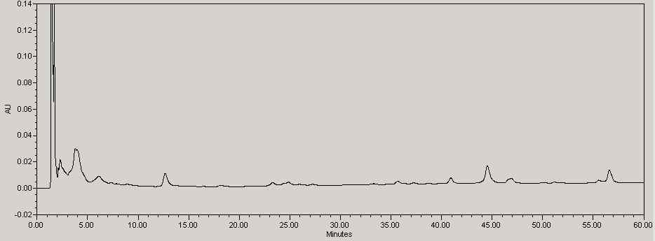 Typical chromatogram of the H2O-extract of Dipsaci Radix stored at 5℃ for six months