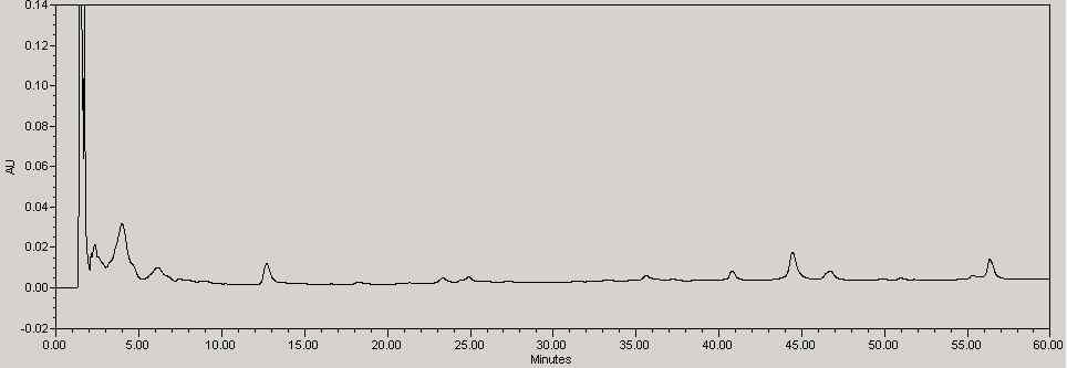 Typical chromatogram of the H2O-extract of Dipsaci Radix stored at 5℃ for four month