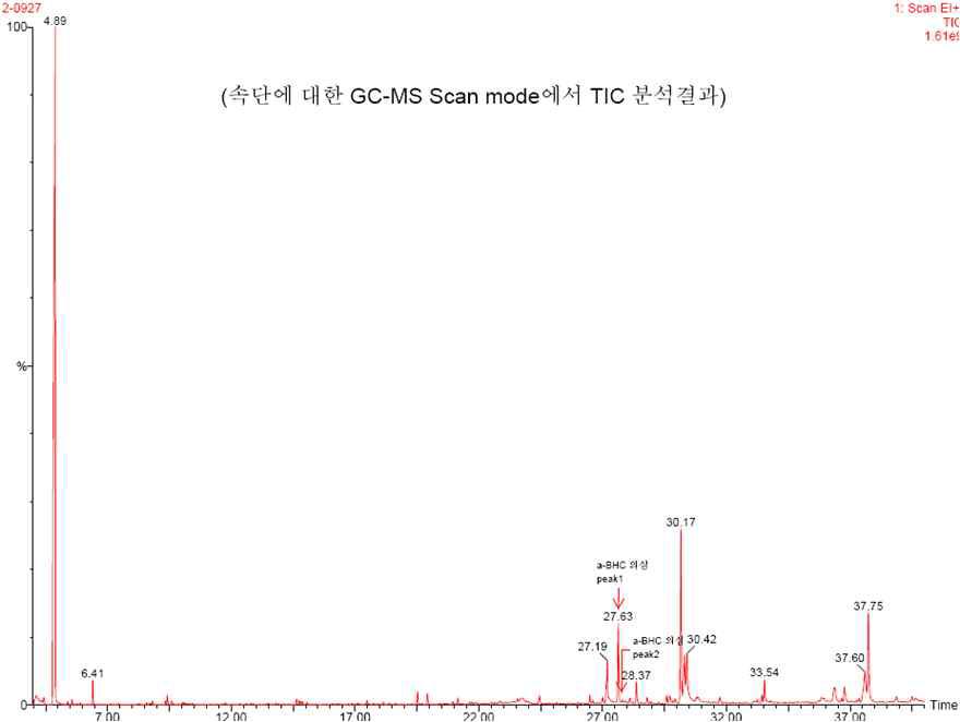 Typical chromatogram of the hot-H2O extract from Dipsaci Radix